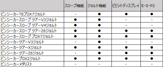 ブッシュネルのレーザー距離計を比較