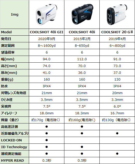 人気新作登場レーザー距離計　ニコンCOOLSHOT 40i GII その他