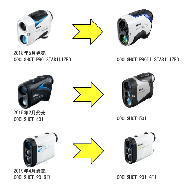 Nikonの2021年ニューモデル COOLSHOTのレーザー距離計を比較