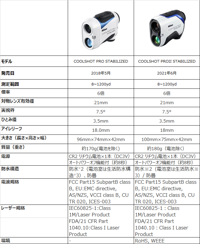 ニコン COOLSHOT STABILIZEDクールショット プロ-