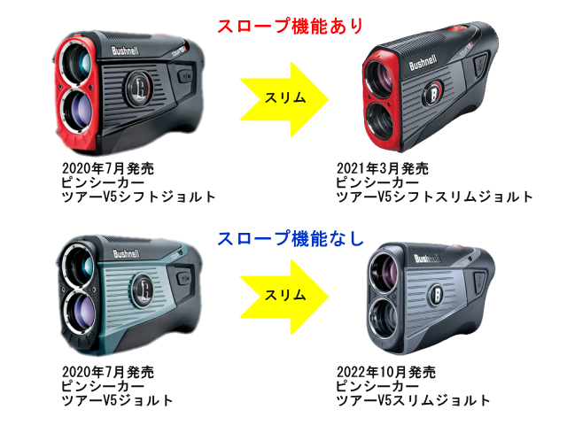 中古美品 2022年モデル　ブッシュネル　ピンシーカーPRO X3ジョルト