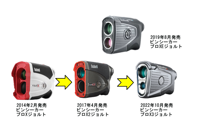 特価超歓迎ブッシュネル ピンシーカープロX2ジョルト - ラウンド用品・アクセサリー