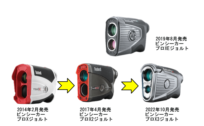 全品送料無料 ブッシュネルプロXE プロXE ゴルフ