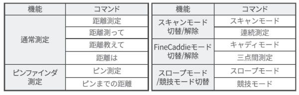 FineCaddie J12 VOICE RED の音声コマンド一覧