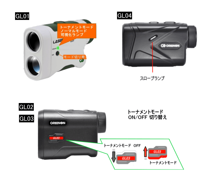 グリーンオンのレーザー距離計を比較