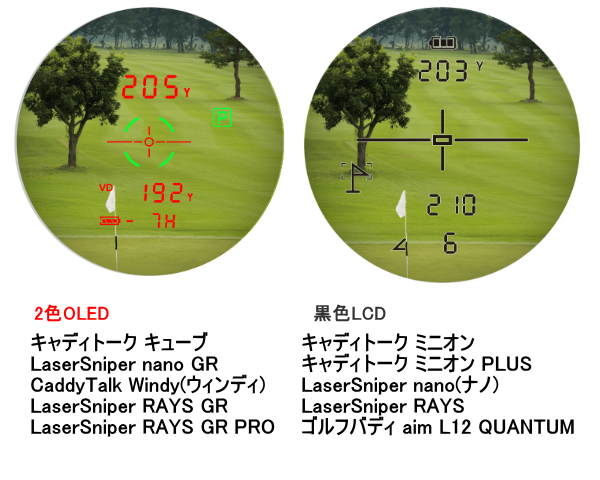 コンパクトレーザー距離計のディスプレイ