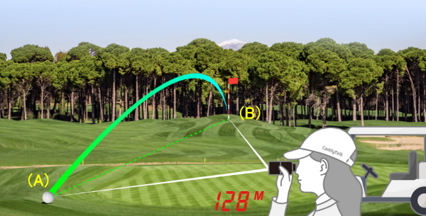 CaddyTalk Windyの3点間距離計測「キャディモード」