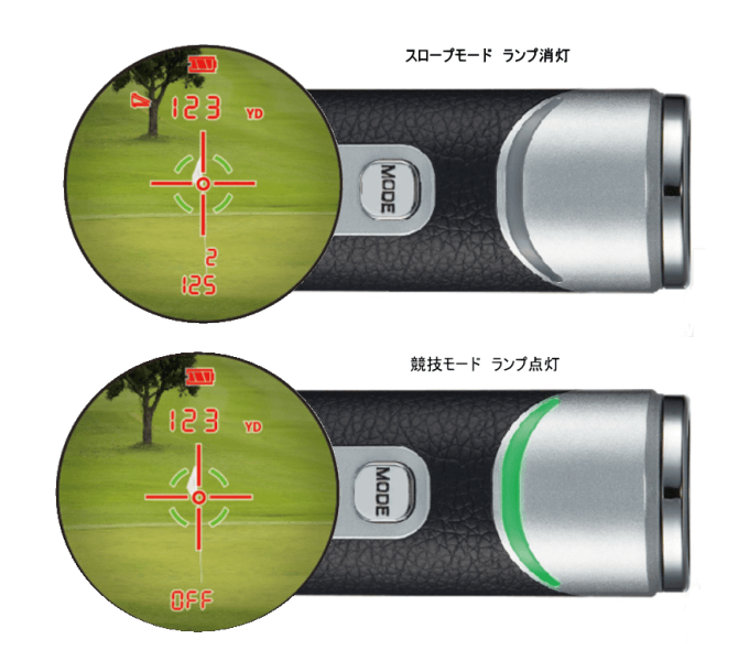 ShotNavi LaserSniper Rays シリーズの競技モードの外部可視