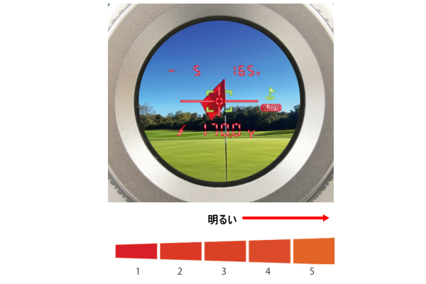 ShotNavi LINEA のディスプレイ