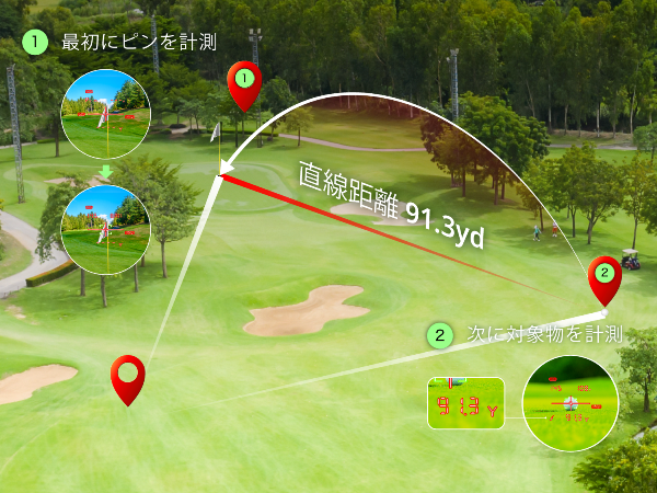 ShotNavi ACCURA GR + (アキュラGR プラス)の3点間距離計測機能