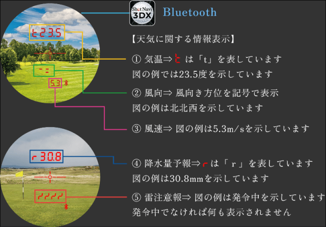 ショットナビのoiceLaser GR LeoとVoiceLaser GR Leo PROでアプリ連携したときの機能