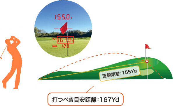 レーザー距離計の高低差計測のイメージ