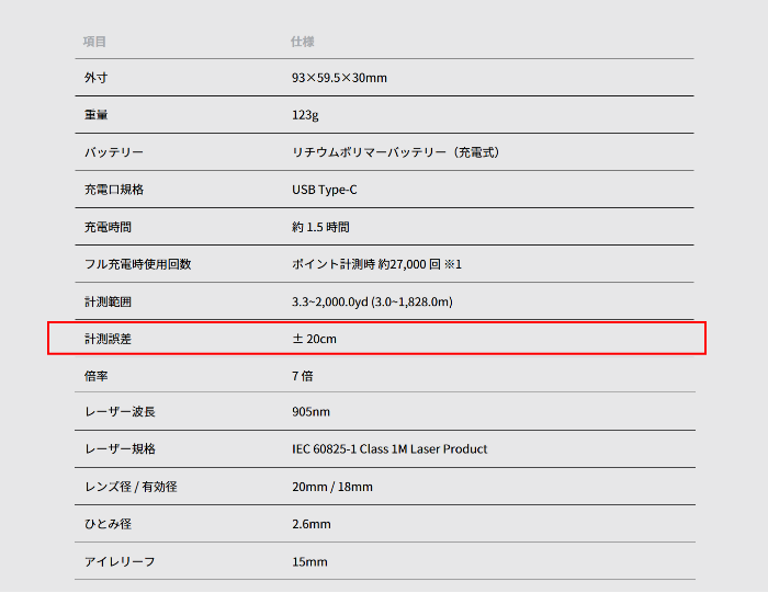 ShotNavi PRECIS のスペック表