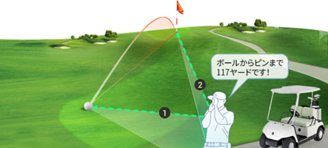 FineCaddie J9 のFineCaddieモードでの計測