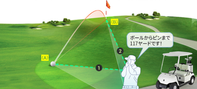 FineCaddie J12 VOICE RED の3点間距離計測