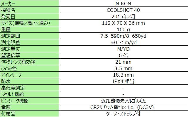 ニコン クールショット 40