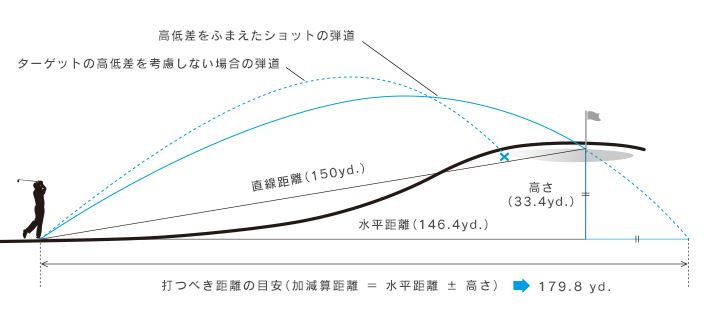 ニコン クールショット40i