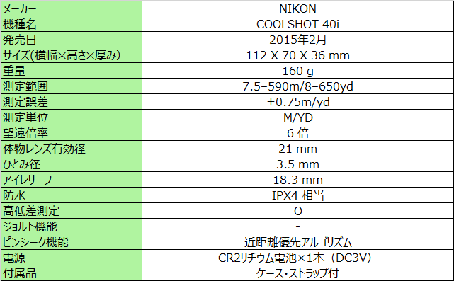 ニコン クールショット40i