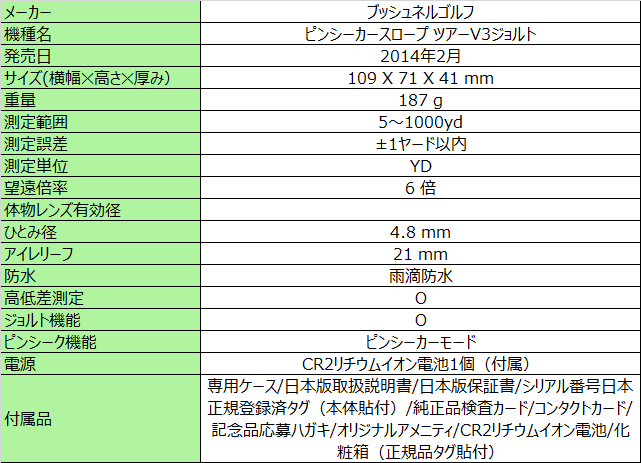 ゆったり柔らか Bushnell Tour V3 Slope Edition スペア電池付属