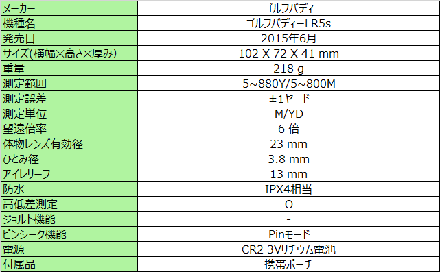 ゴルフバディーLR5s