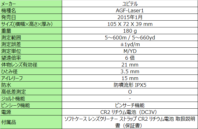 ユピテル レーザー距離計 AGF-Laser1