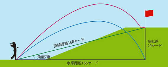 レーザーアキュラシー PINPOINT900