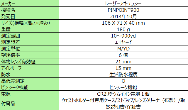 レーザーアキュラシー PINPOINT900