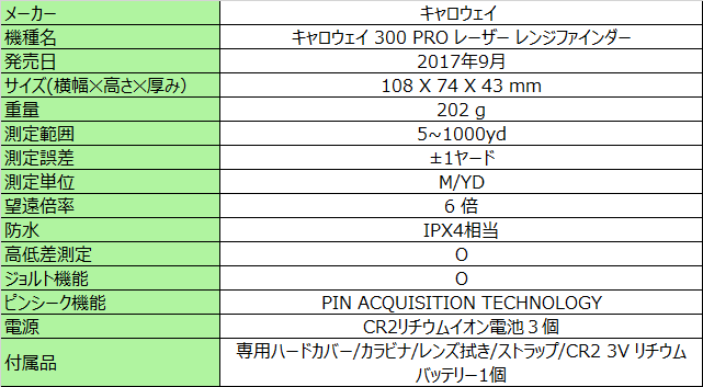 キャロウェイ 300 PRO レーザー レンジファインダー