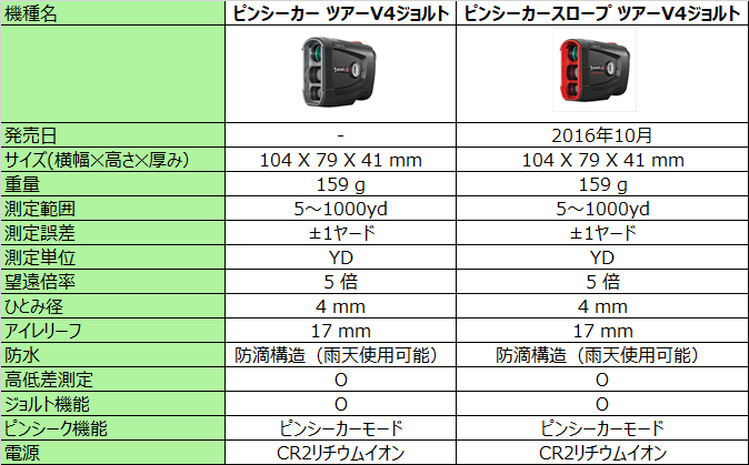 ブッシュネル ピンシーカー ツアーV4ジョルト