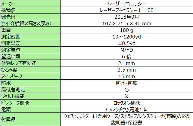 レーザーアキュラシーPINPOINT L1100