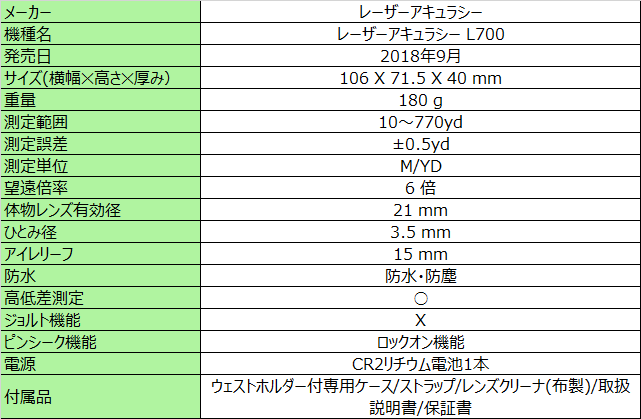 レーザーアキュラシー PINPOINT L700