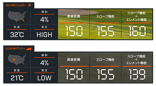 ブッシュネル ピンシーカープロXEジョルト