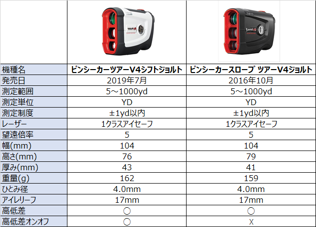 とっておきし新春福袋 ブッシュネル TOUR V4 SHIFT 交換対応品 その他