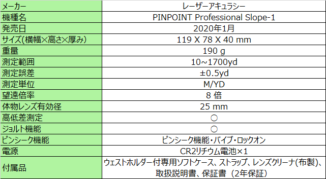 レーザーアキュラシー PINPOINT Professional Slope-1