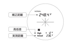 スロープ基本モード