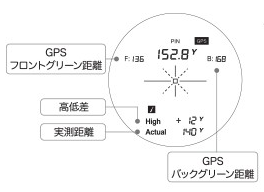 スロープピンモード