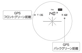 トーナメントピンモード