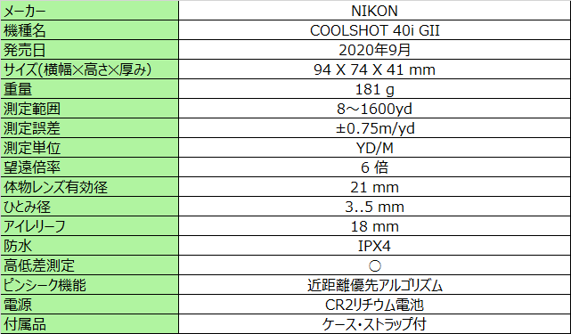 ニコン クールショット 40iGⅡ(COOLSHOT 40iGⅡ)