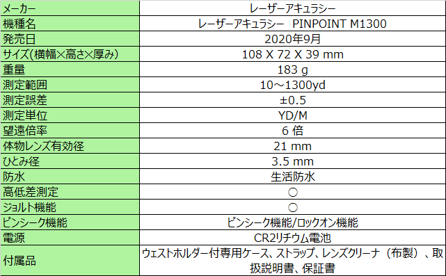 レーザーアキュラシー PINPOINT M1300