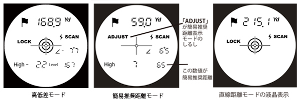 レーザーアキュラシーM800の3つの計測モード