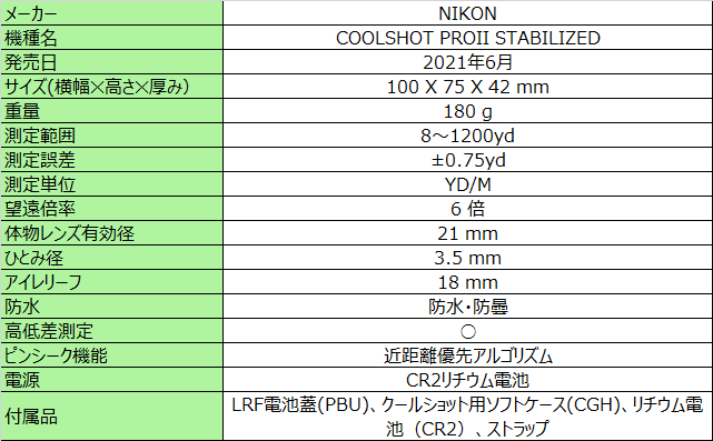 Nikon COOLSHOT PROII STABILIZED