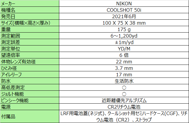 蔵 ケース 電池付き レーザー距離計 ニコン COOLSHOT 50i 携帯型レーザー距離計 クールショット50i Nikon  振動とサインで測定をお知らせ 優れた測距性能 マグネット内蔵 約8秒間連続測定 小型 軽量 6倍ファインダー 雨天時安心 生活防水 デジタルライフ  fucoa.cl