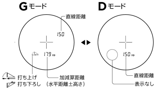 Nikon COOLSHOT 20i GⅡ 距離計+palomasoares.com.br