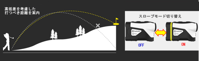 TecTecTec! UL-X 800 レーザー距離計 眠