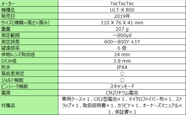 TecTecTec ULT-X 800