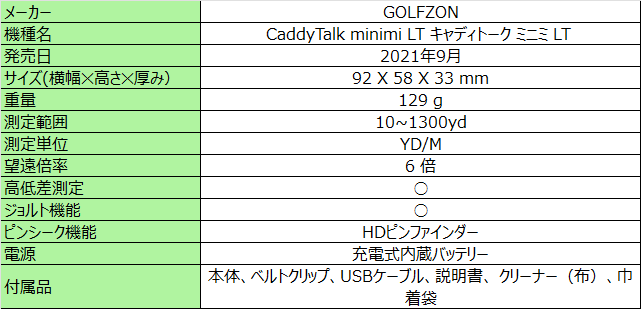 キャディトーク ミニミ LT CaddyTalk minimi LT