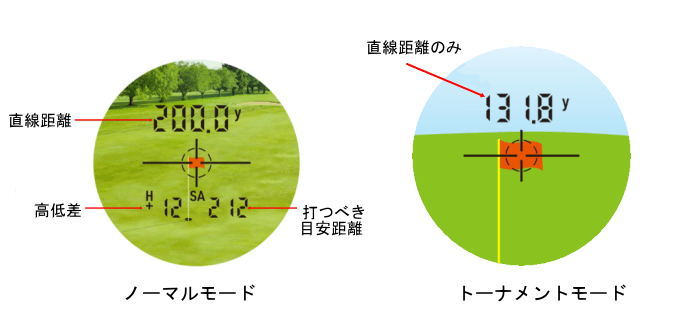 グリーンオン レーザーキャディーGL01の測定モード