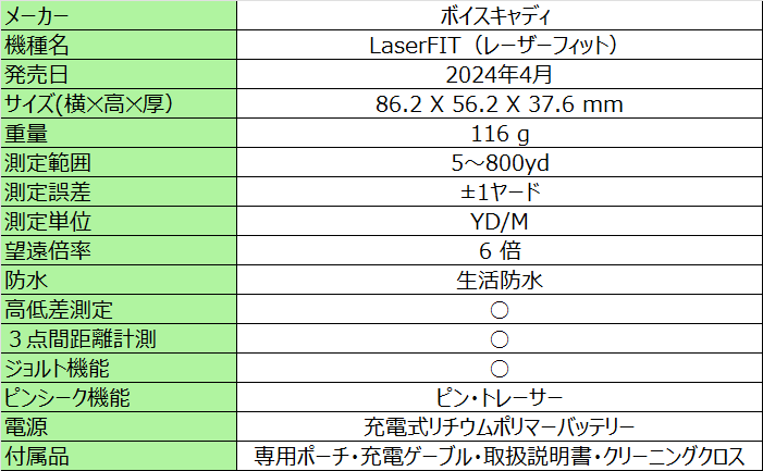 ボイスキャディ Laser FIT (レーザーフィット)