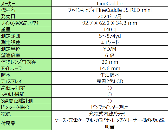 ファインキャディ FineCaddie J5 RED mini