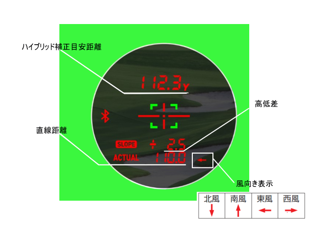 レーザーキャディ GL04PRO のハイブリッド計測